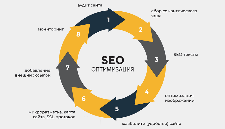 Обратные ссылки для SEO Как создать эффективную стратегию ссылочного продвижения 1560415876
